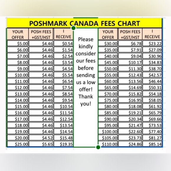 Meet your Posher Lynn - Picture 4 of 4